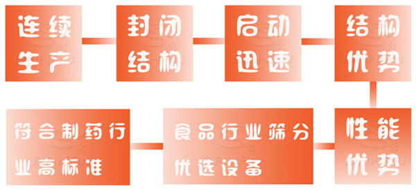 直排篩 直排篩