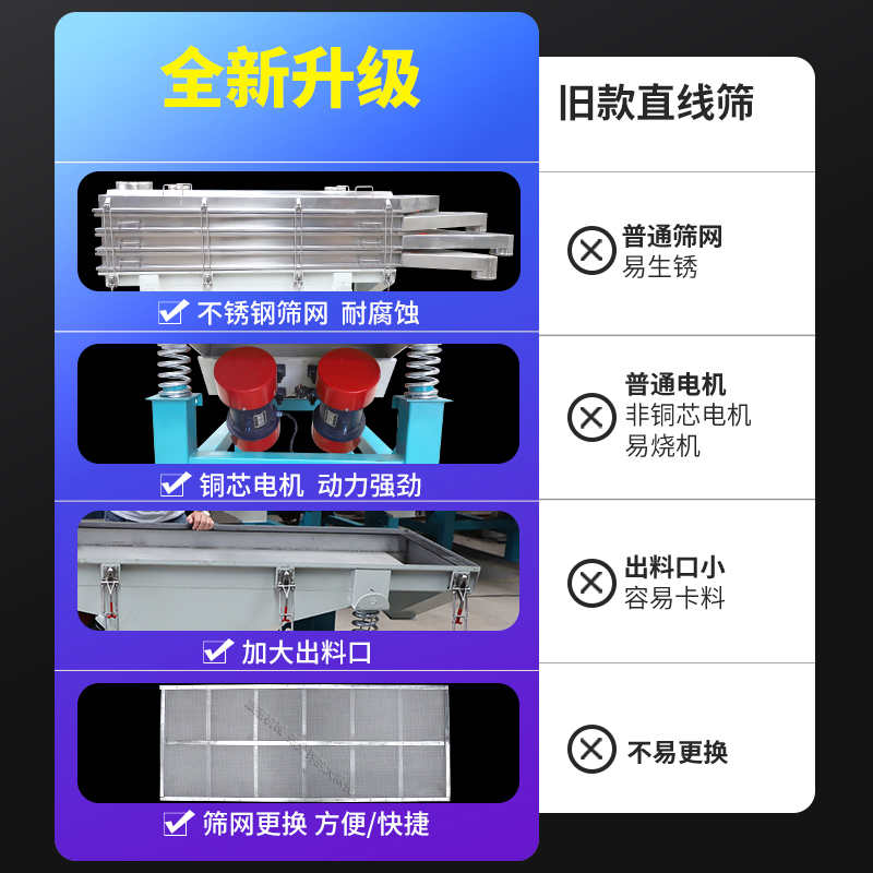 食品醫(yī)藥 直線(xiàn)振動(dòng)篩 直線(xiàn)篩分機(jī) 篩粉機(jī)